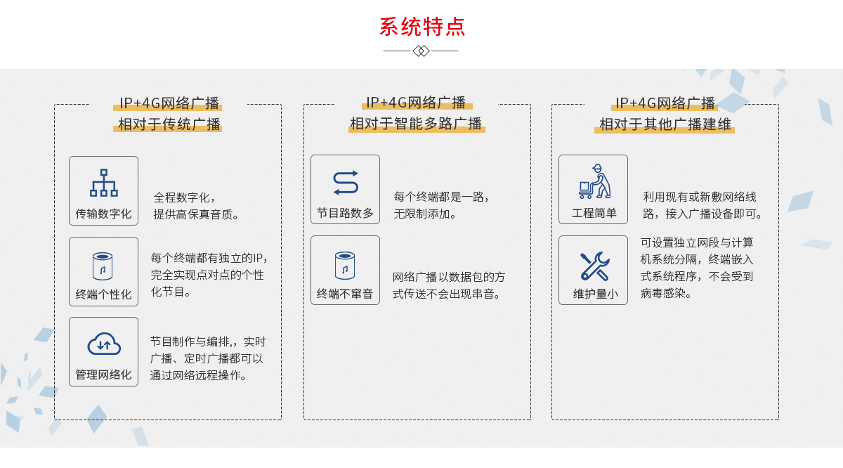 4G网络广播特点