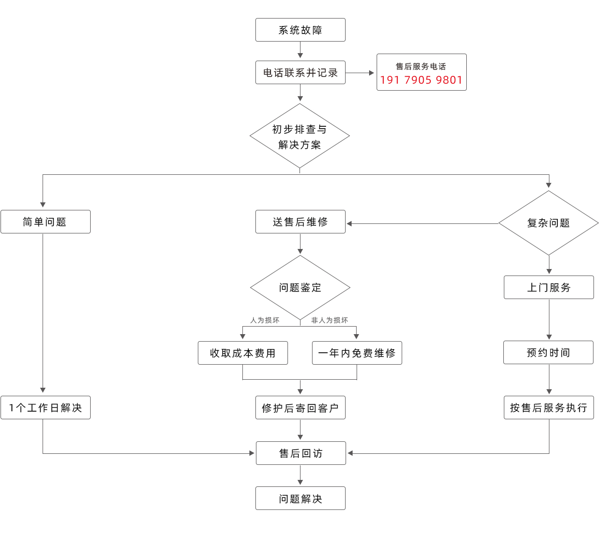 农村广播村村响