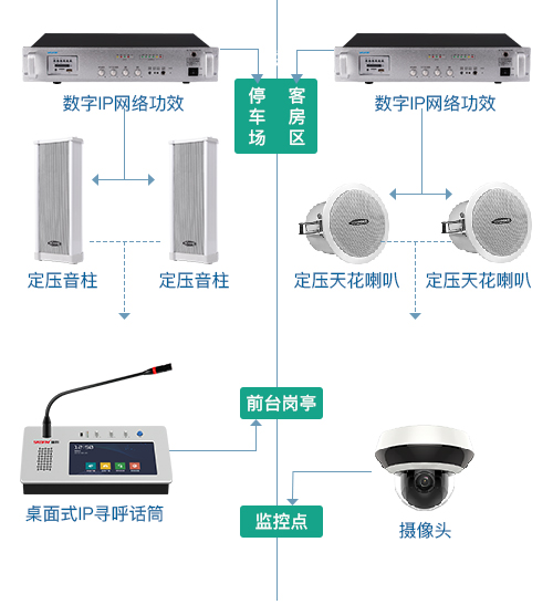 酒店数字IP网络广播系统